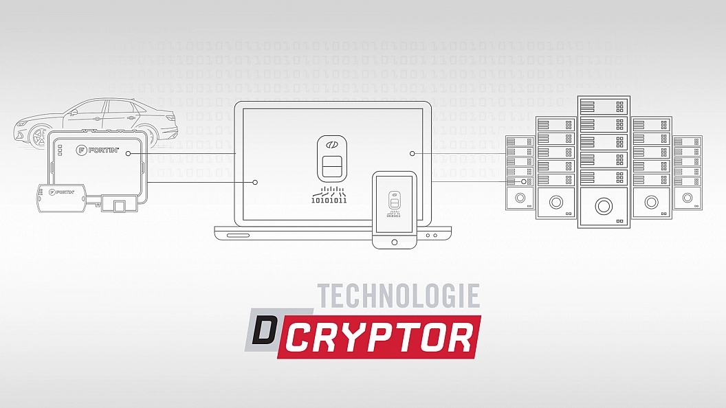 DCryptor —  Découvrez la technologie de virtualisation de clé OEM intégraétion aux applications et logiciels FlashLink 